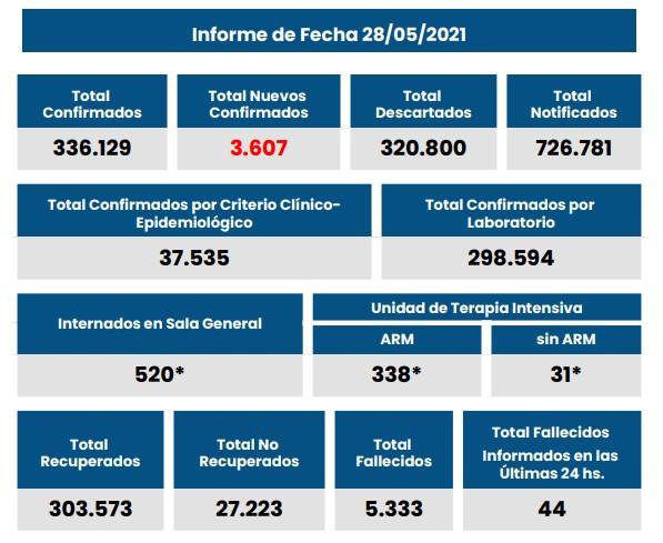 parte provincia 28-05