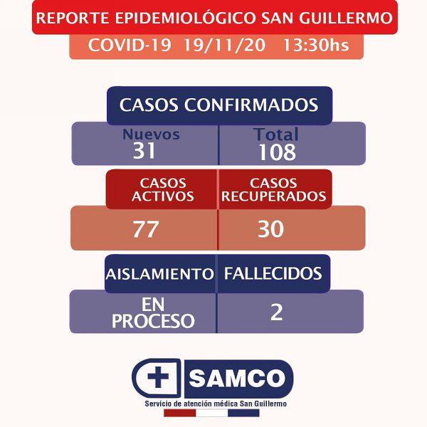 reporte-sangui