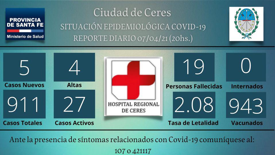 parte del 7-4