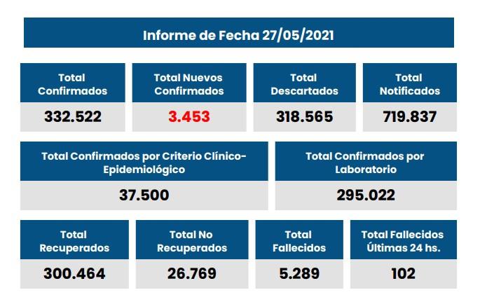 reporte provincia 27-5