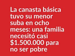 canasta basica may 26