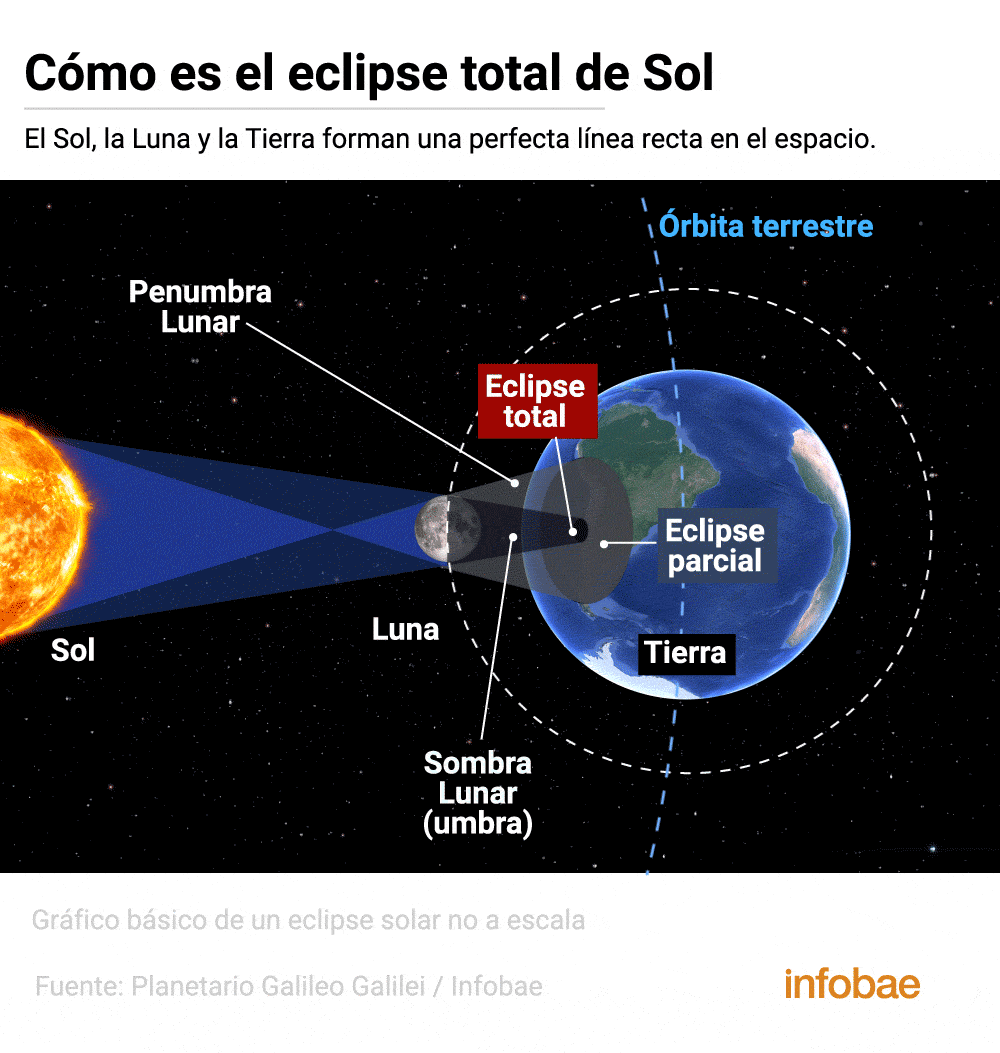 ECLIPSE-1-como-es-INFO