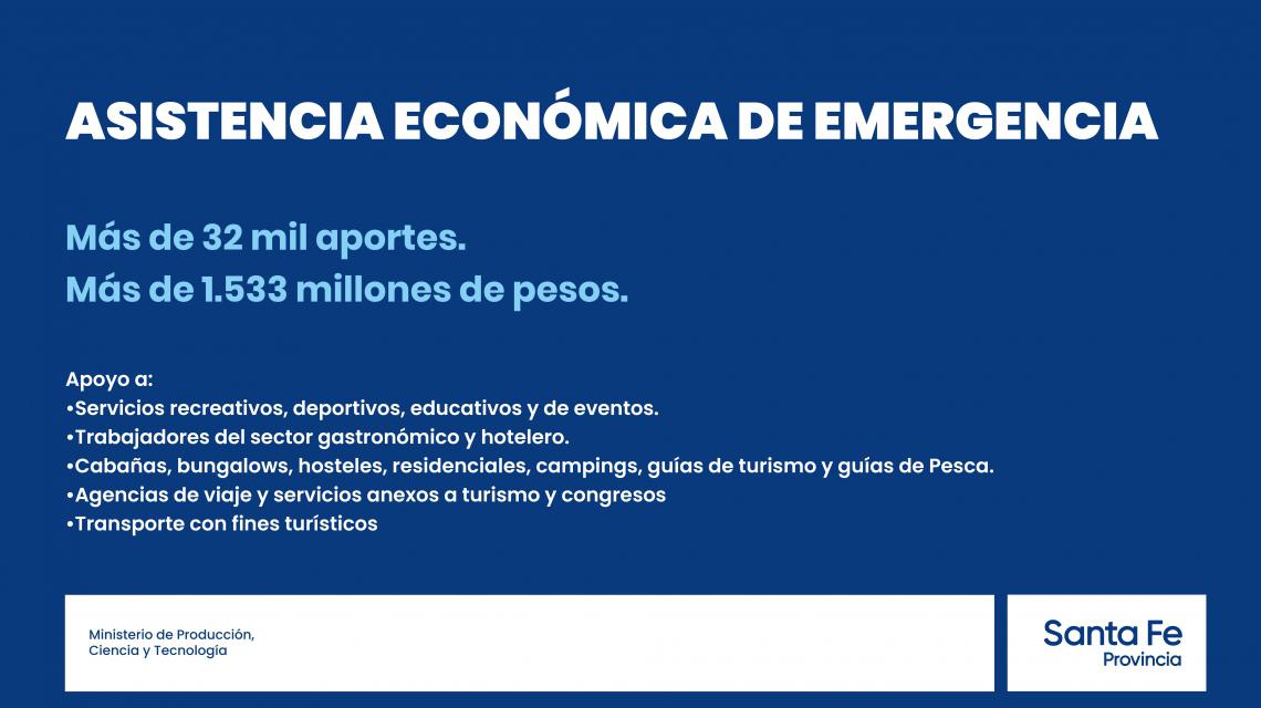 sectores-afectados-fondos