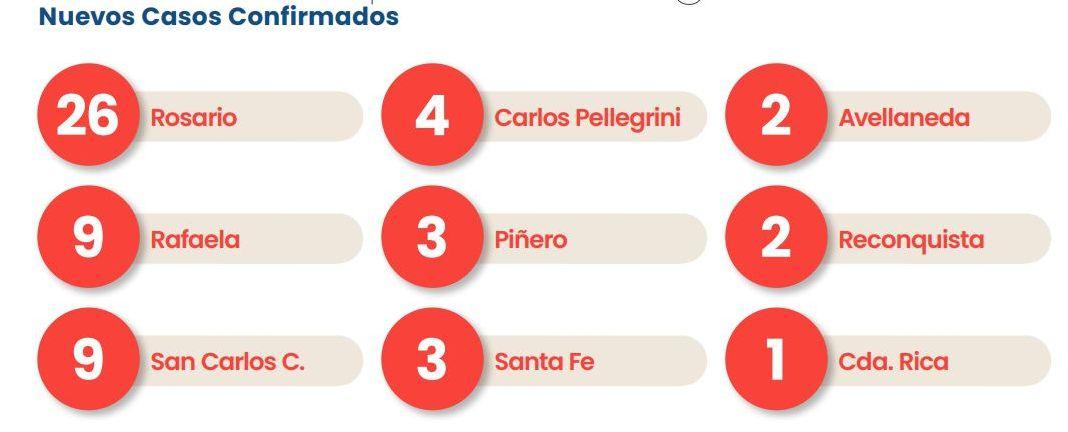 nuevos-casos-prov