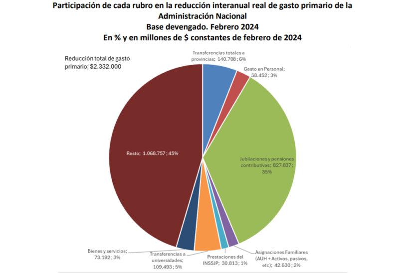 ajuste-jubilados-828x548