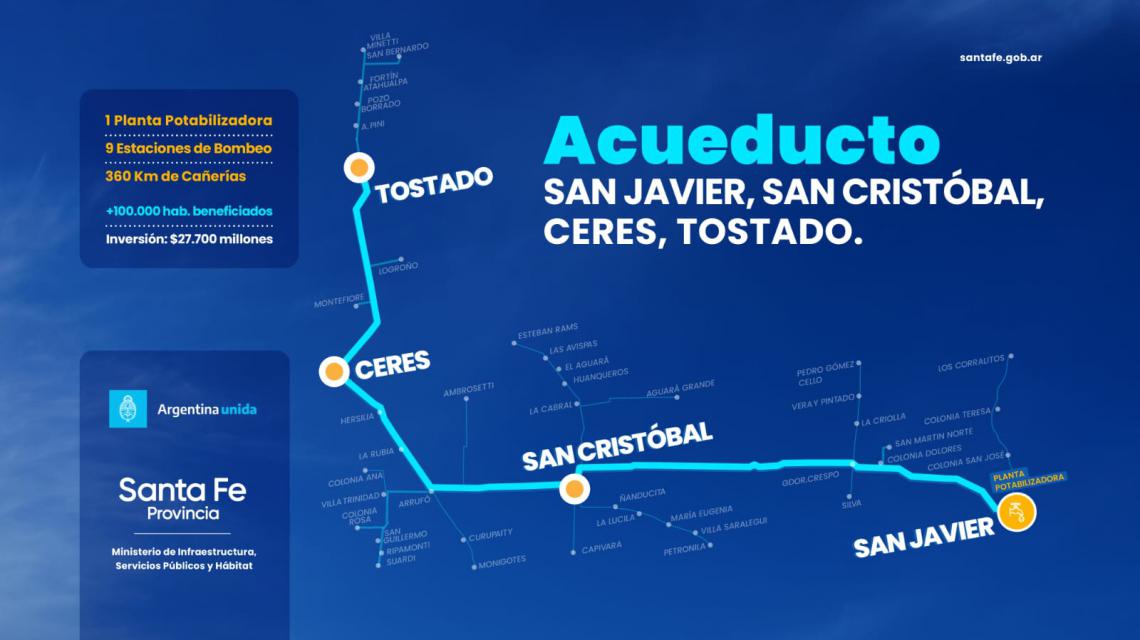 acueducto prov