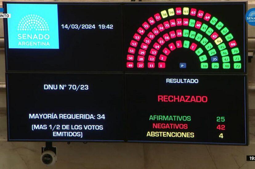 Senado-rechazo-mega-DNU-1-828x548