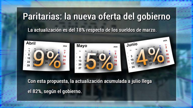 Oferta-gobierno-768x432