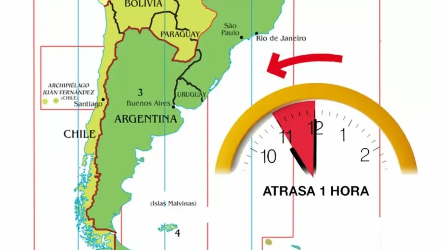 horario