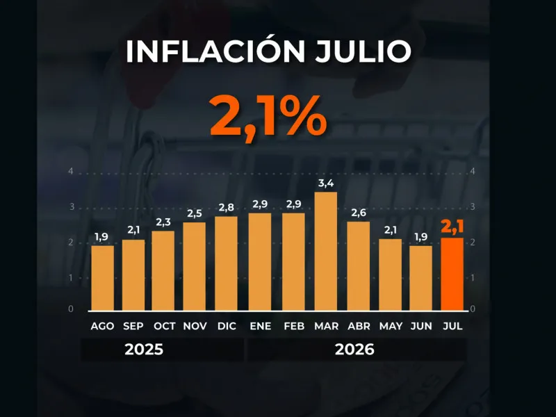 inflacion julio 26