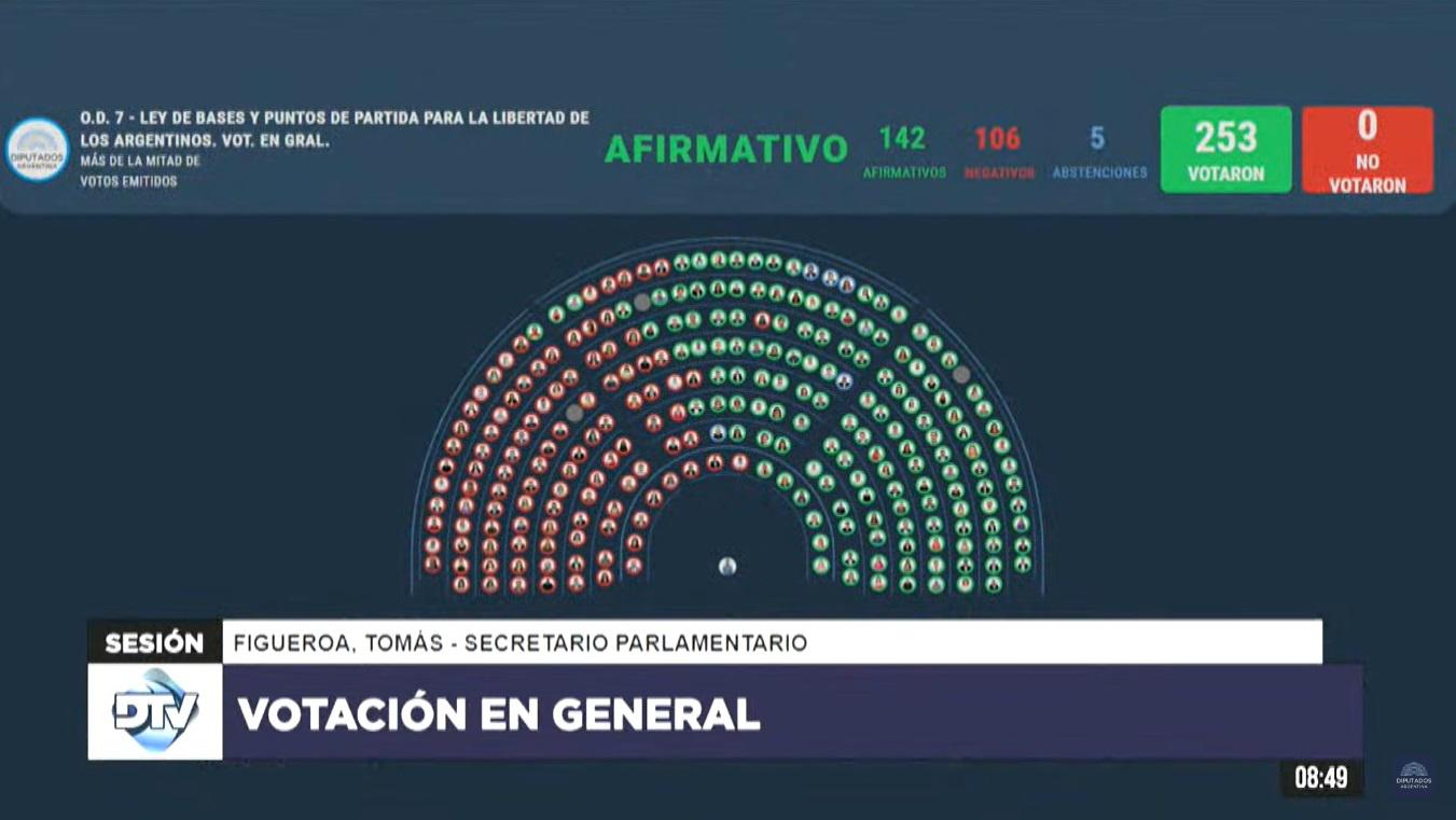 aprobacion-ley-bases