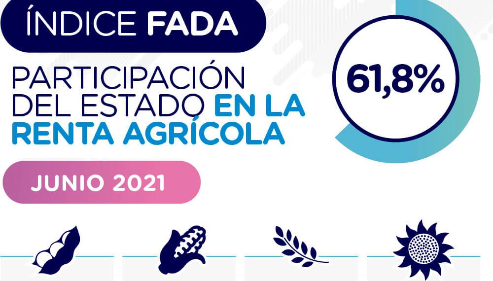 Indice-FADA-Renta-agricola