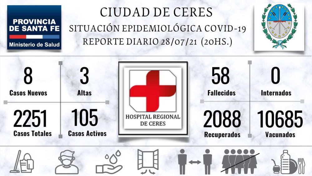 PARTE 28-7